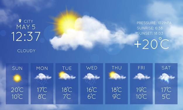 cambodia-weather