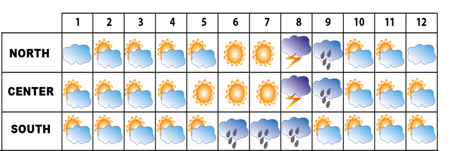 diagram-of-weather-in-vietnam